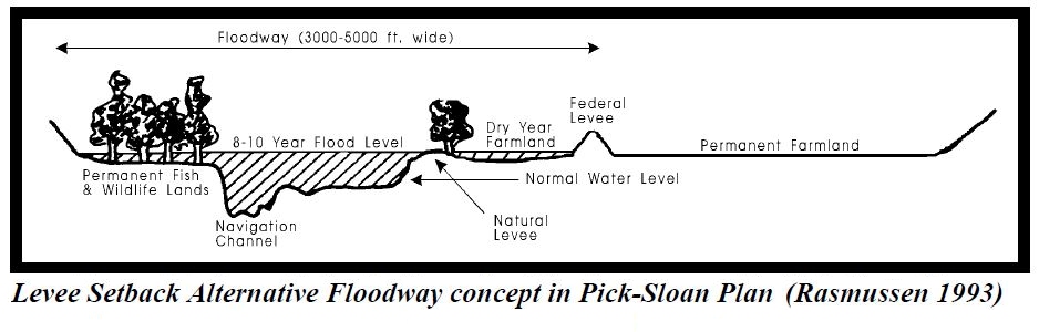 levee-setback-alternative-floodway-concept-in-pick-sloan-plan-rasmussen-1993-modified