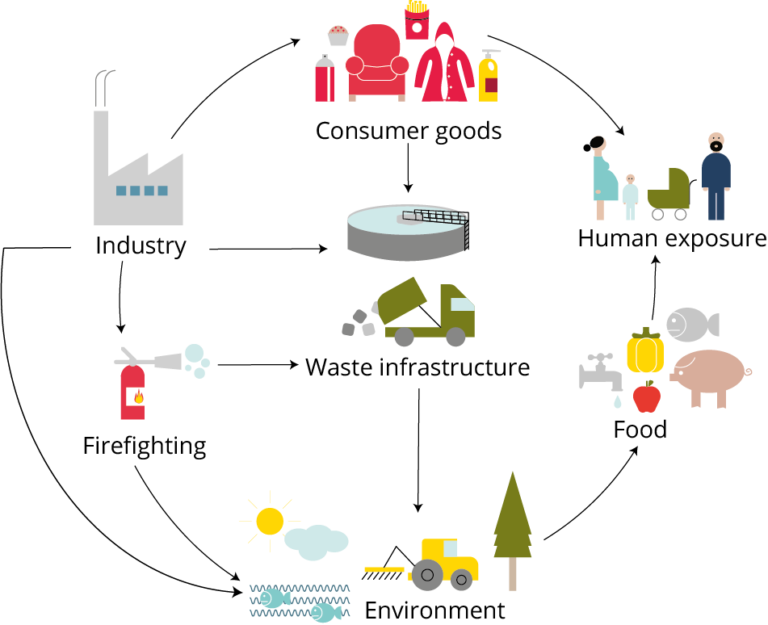 A Federal Plan for PFAS What Does That Mean in Missouri? Missouri