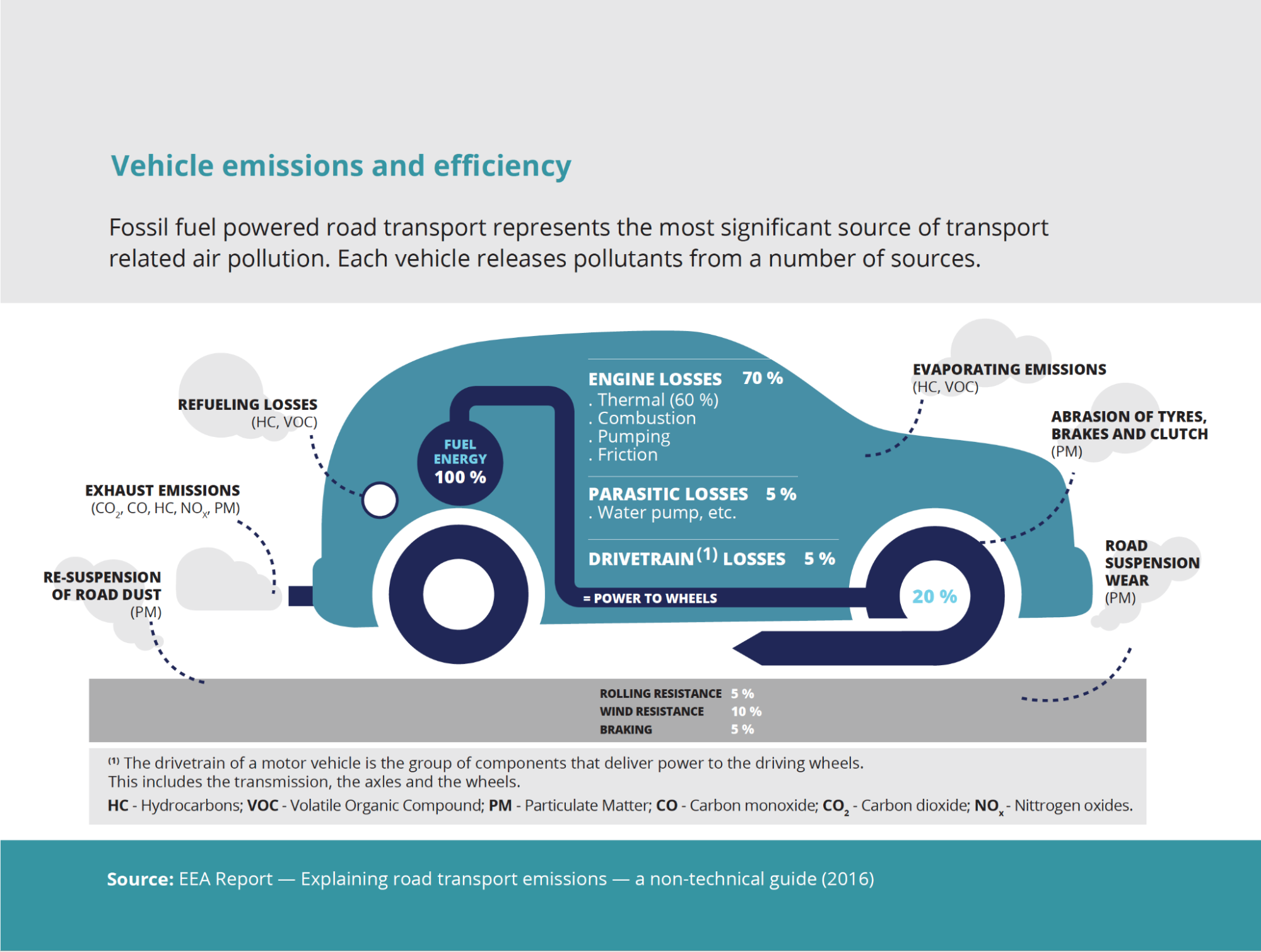 Air Pollution in Missouri - Missouri Coalition for the Environment