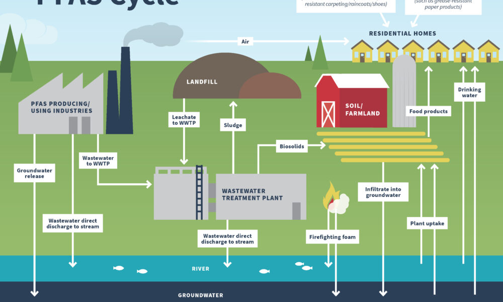 December 16, 2024: Webinar on Harms of Sludge, PFAS, and How to Take Action