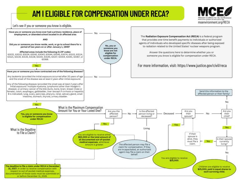 Reca Bill Sign RECA - Radiation Exposure Compensation Act - Missouri Coalition for the ...